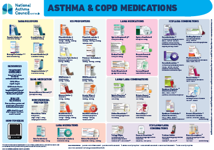 ‘Asthma and COPD Medications’ National Asthma Council.PNG